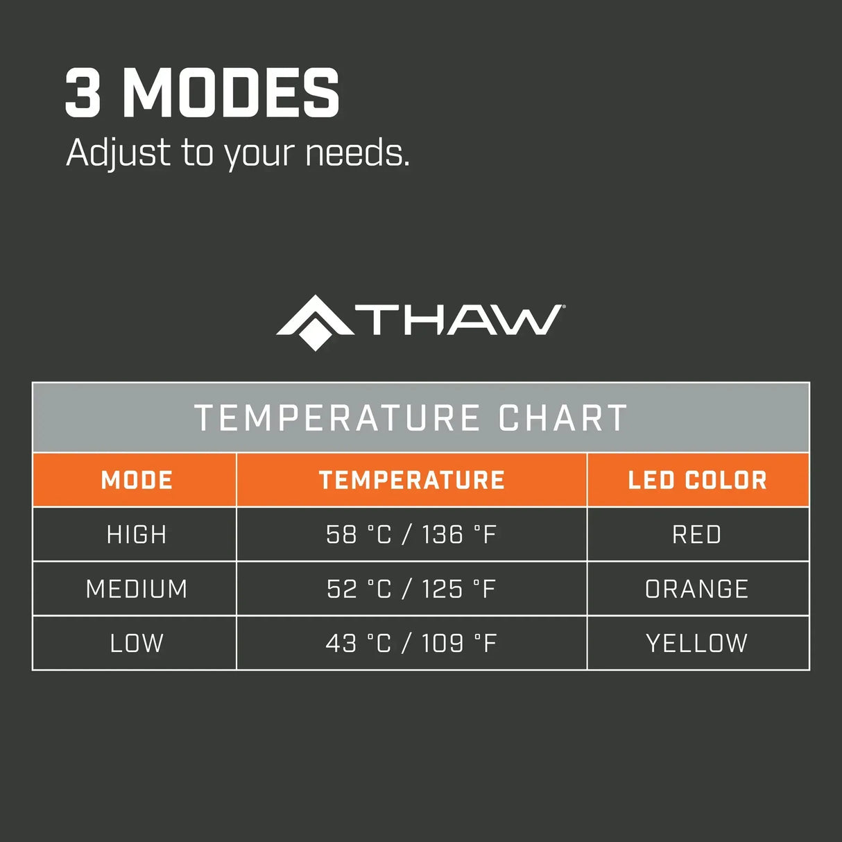 THAW Heated Seat Pad lämmitettävä istuinalusta 10000 mAh akulla - Happy Angler