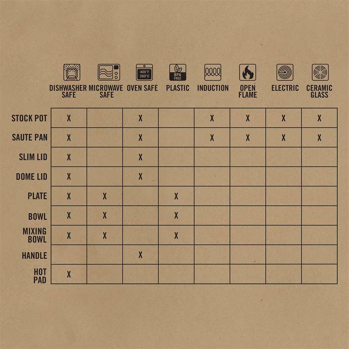 Gerber ComplEAT Cook Set
