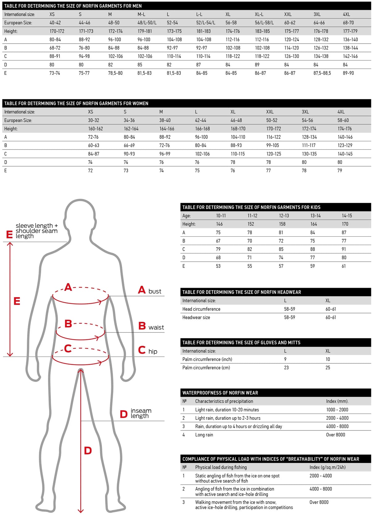 Norfin Winter Line kerrasto - Happy Angler