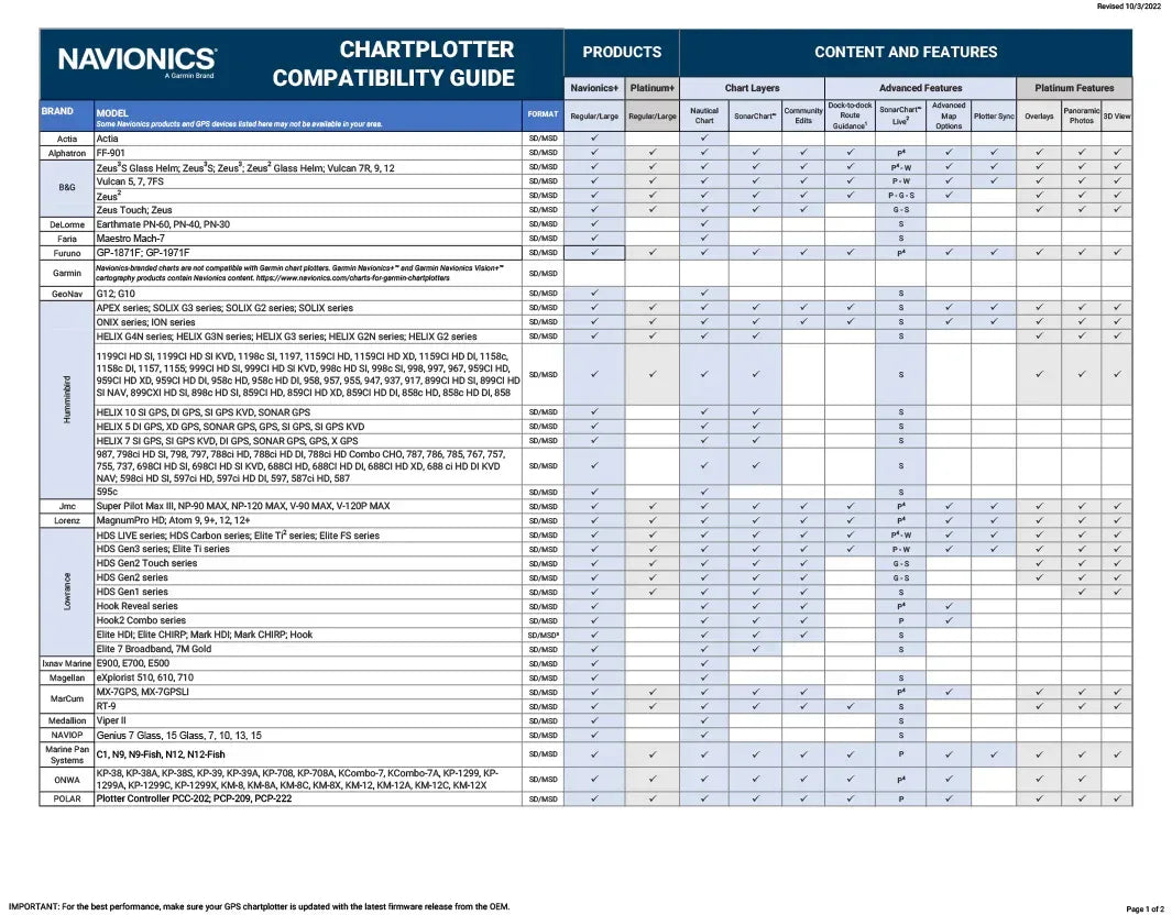 Navionics GOLD 44XG karttakortti 2GB - Happy Angler