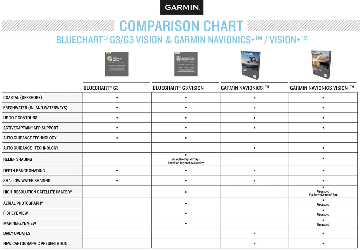 Garmin Navionics Vision+ EU055R Suomen järvet karttakortti - Happy Angler