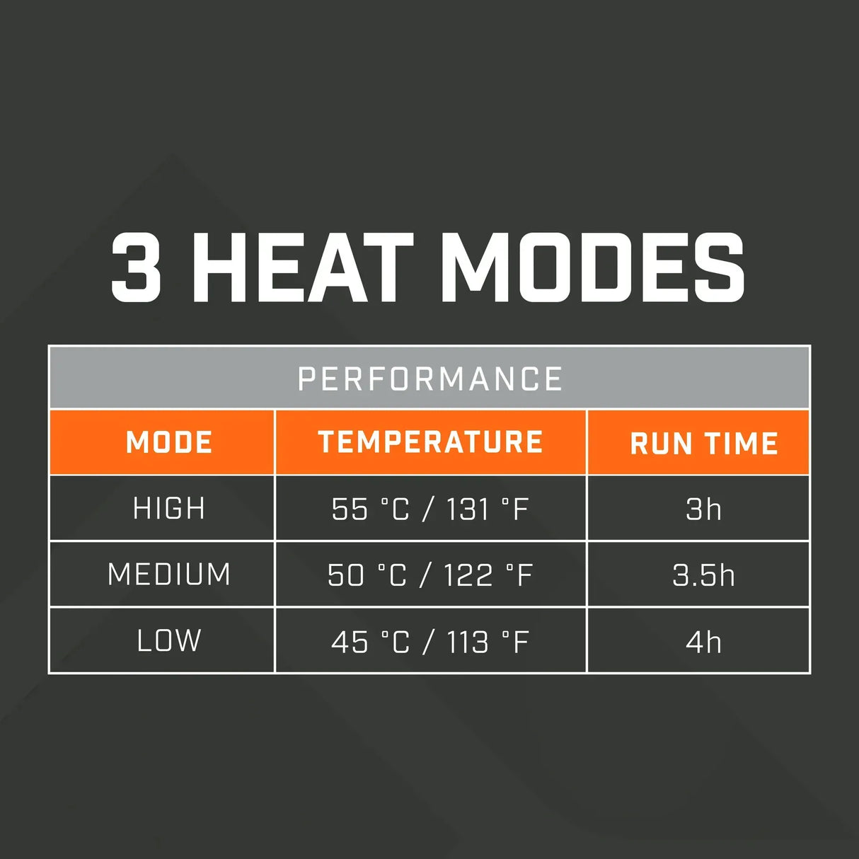 THAW Heated Wrap 2.0 lämmitettävä peite 10000 mAh akulla - Happy Angler