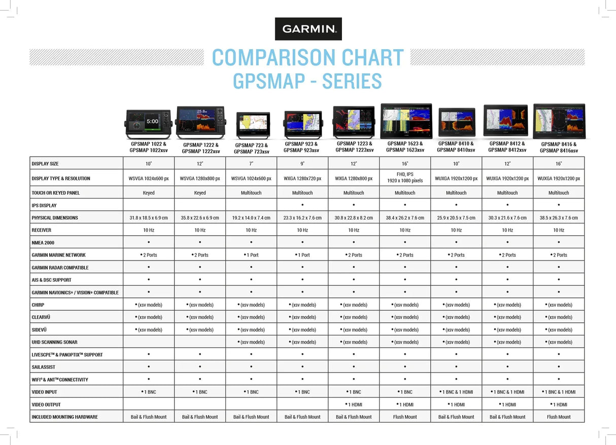 Garmin GPSMAP 923xsv yhdistelmälaite - Happy Angler