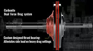 Okuma Alijos 2-Speed multirulle