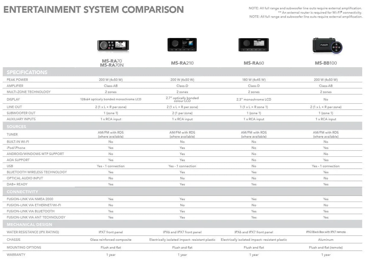 Garmin Fusion MS-RA210 + XS-F65W KIT stereopaketti - Happy Angler