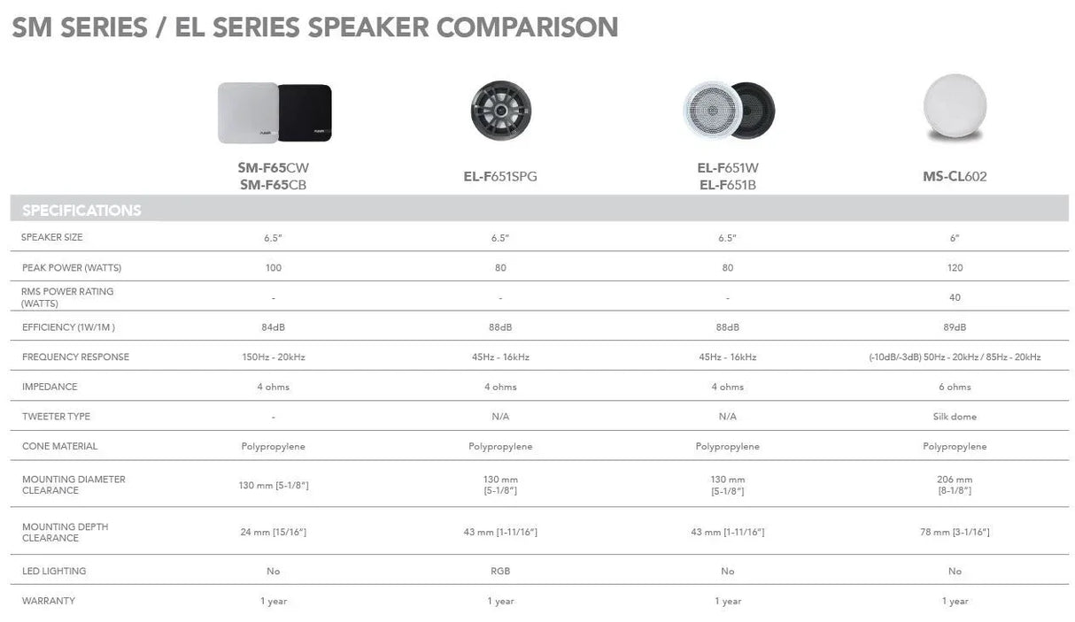 Garmin Fusion MS-RA210 + XS-F65W KIT stereopaketti - Happy Angler