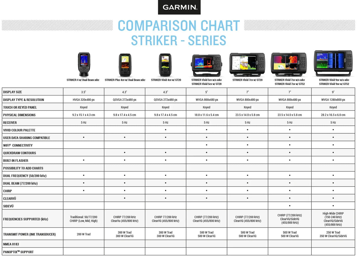 Garmin Striker Vivid 4cv kaikuluotain - Happy Angler