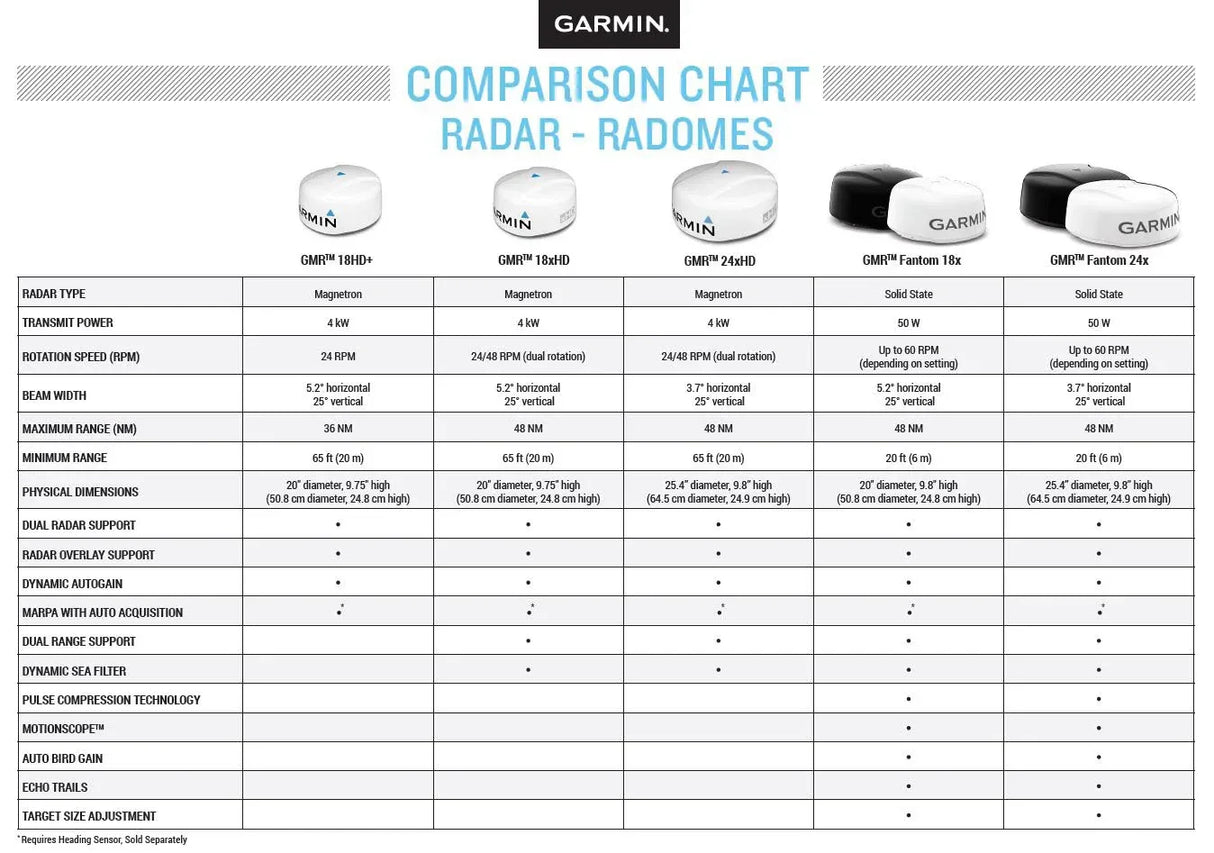 Garmin GMR Fantom 24x tutka valkoinen - Happy Angler