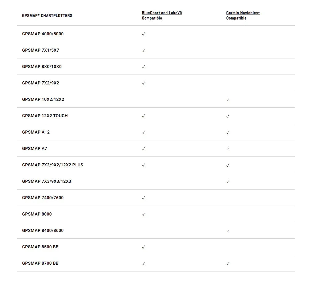 Garmin Navionics+ EU047R Pohjanlahti karttakortti - Happy Angler