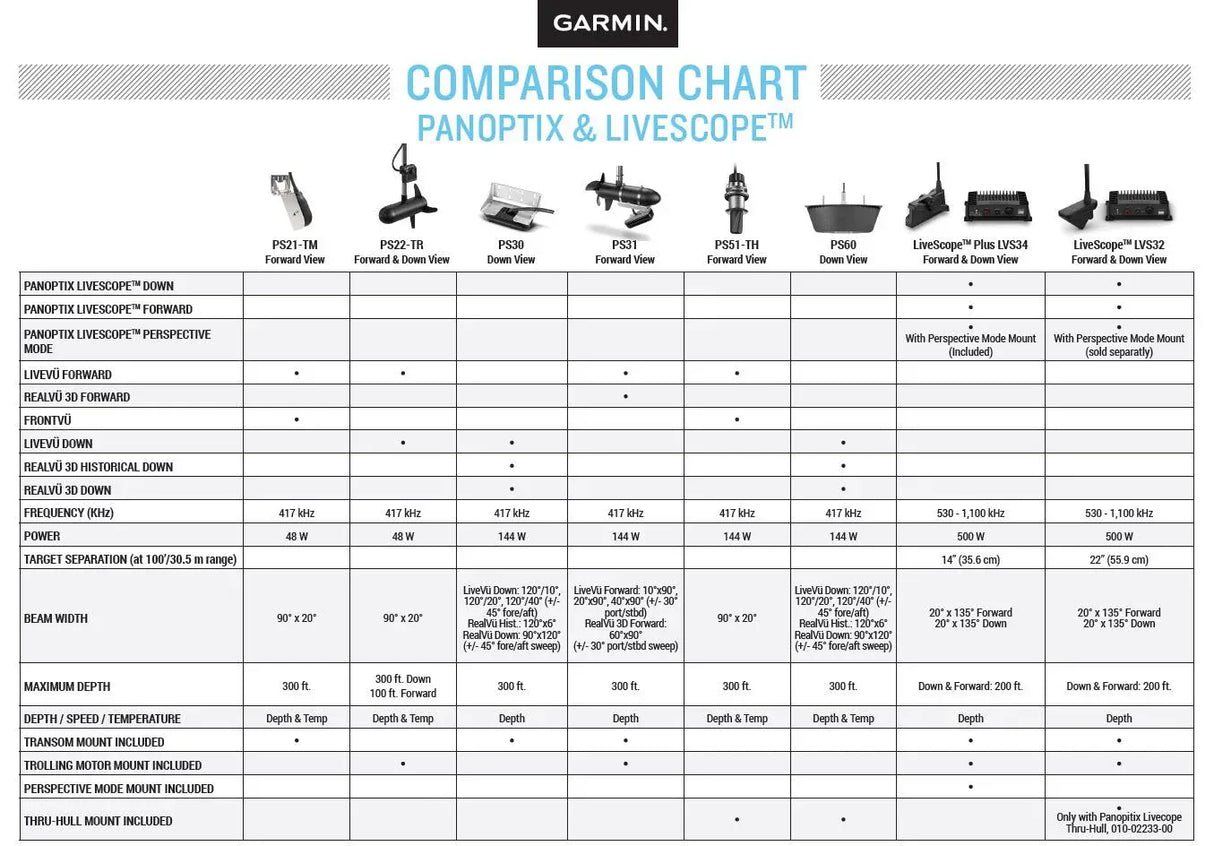 Garmin LiveScope Plus System - Happy Angler
