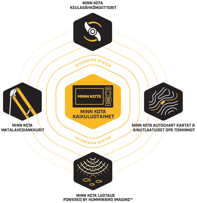 Minn Kota X7 CMSI+ kombienhet