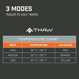 THAW Heated Seat Pad lämmitettävä istuinalusta 10000 mAh akulla - Happy Angler