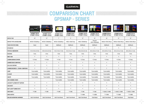 Garmin GPSMAP 723xsv yhdistelmälaite - Happy Angler