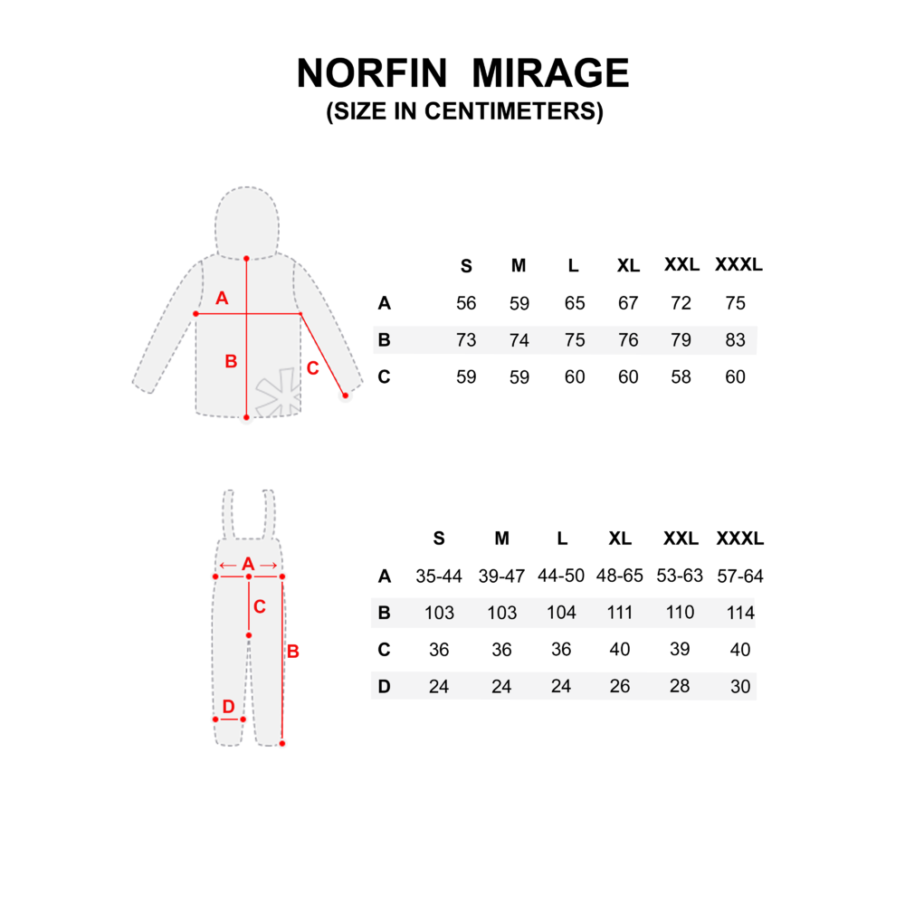 Norfin Mirage fiskedräkt
