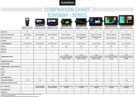 Garmin ECHOMAP UHD2 62sv yhdistelmälaite + GT54 anturi - Happy Angler