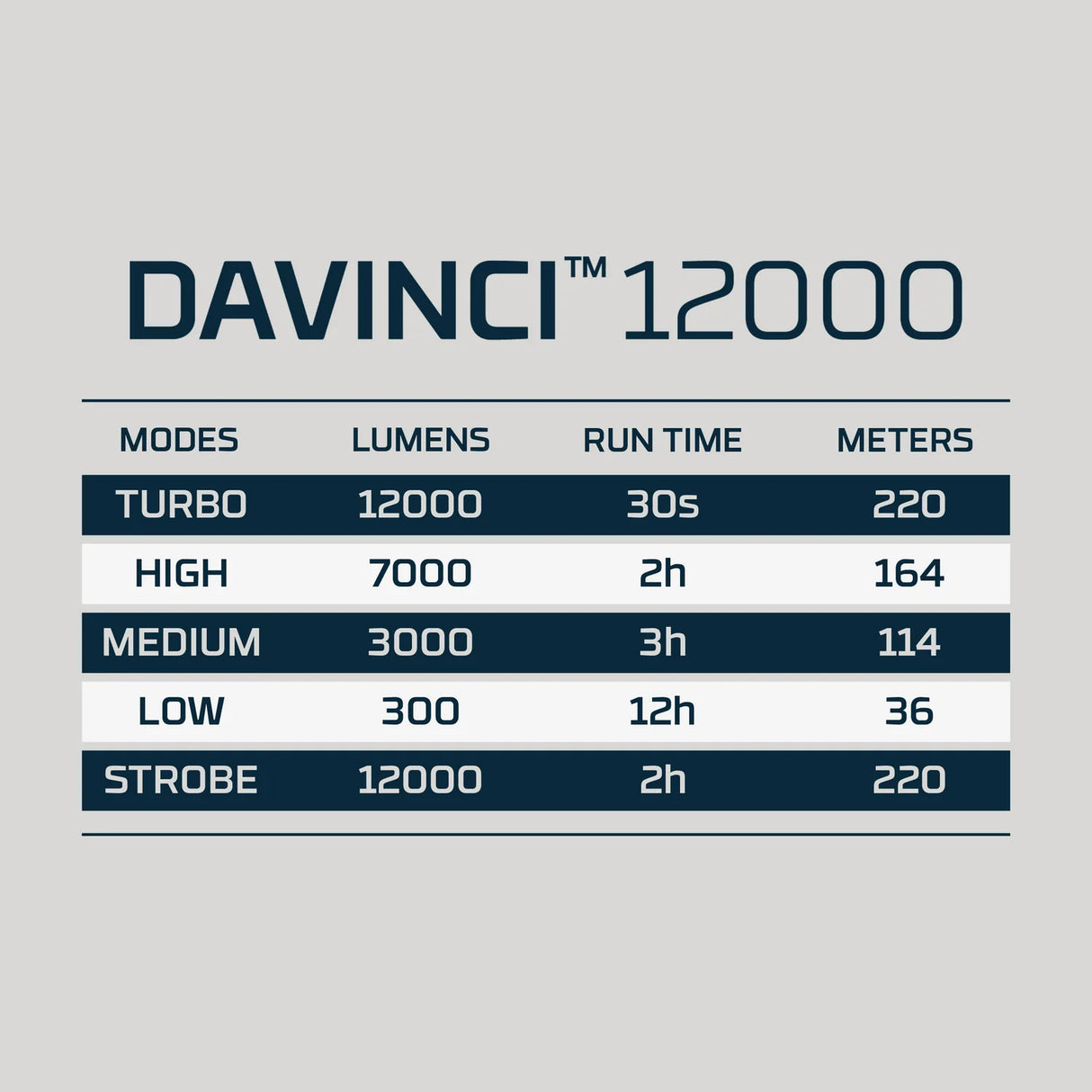 NEBO Davinci 12000 taskulamppu
