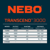 NEBO Transcend 3000 ladattava otsalamppu