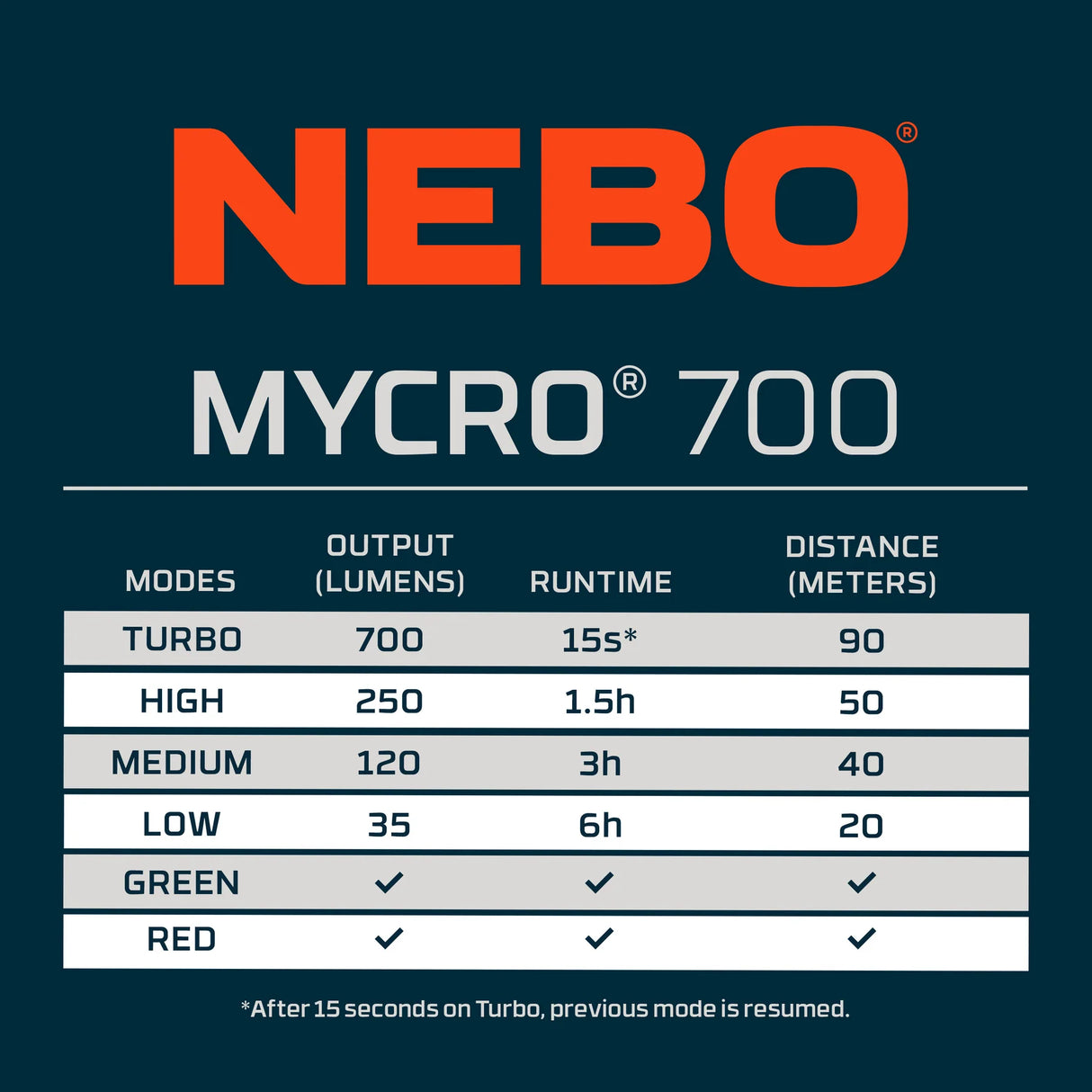 NEBO Mycro 700 otsalamppu