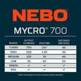 NEBO Mycro 700 otsalamppu