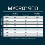 NEBO Mycro 900 otsalamppu