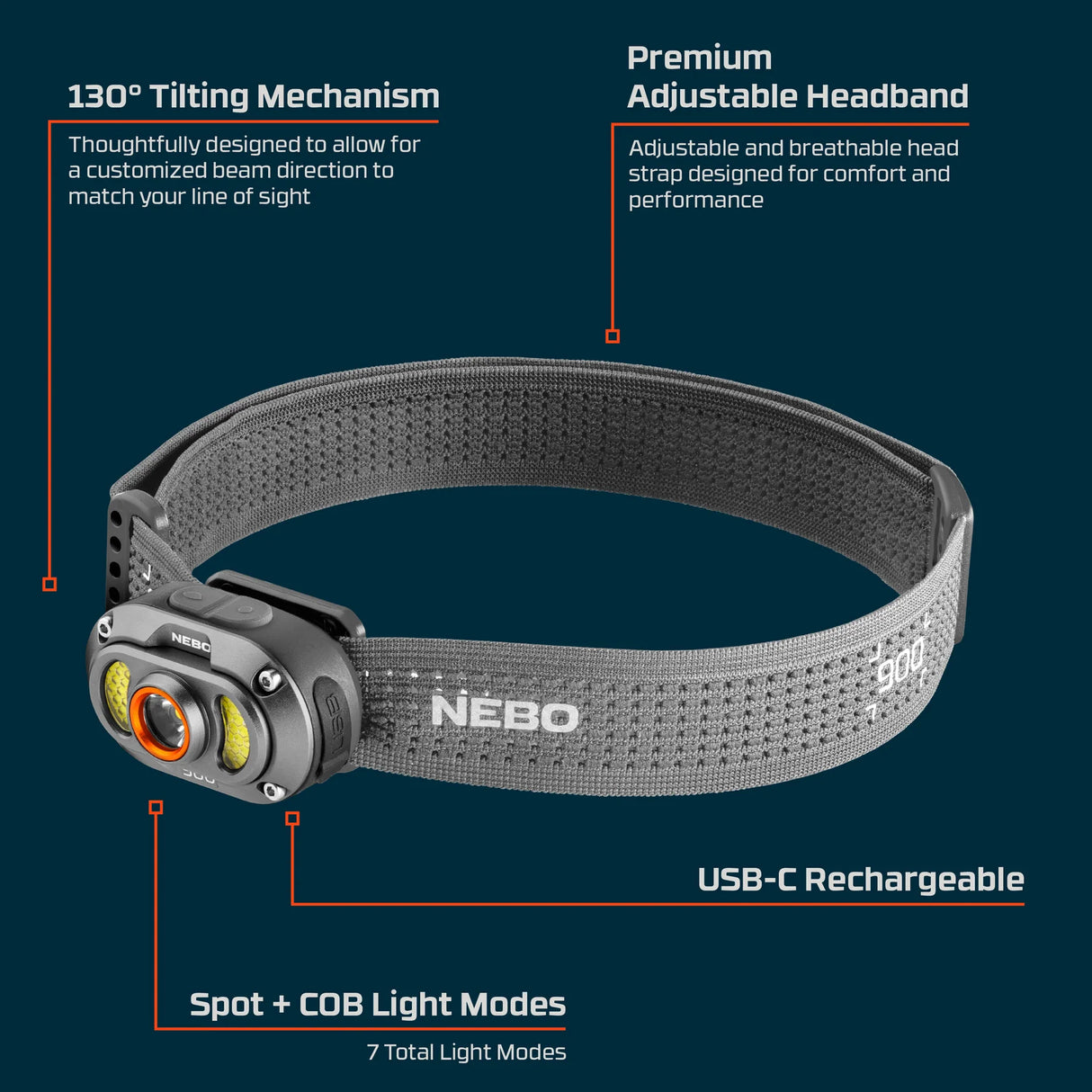 NEBO Mycro 900 otsalamppu