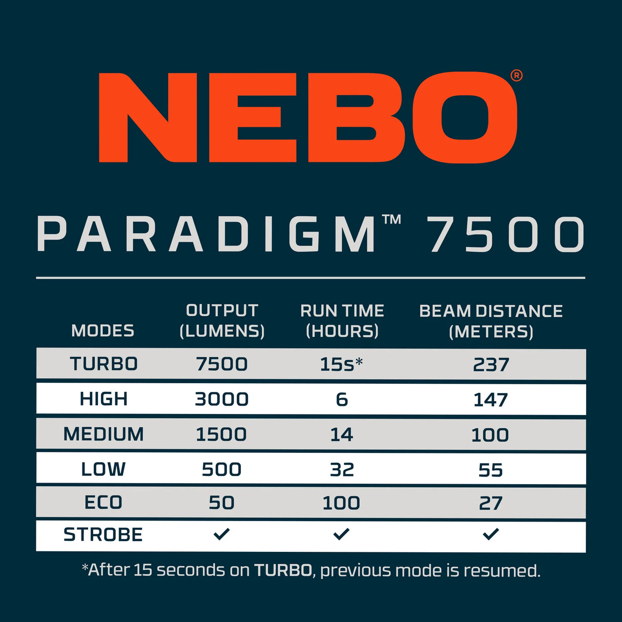 NEBO Paradigm 7500 taskulamppu