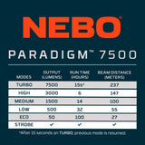 NEBO Paradigm 7500 taskulamppu