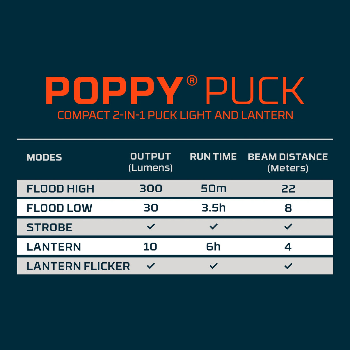 NEBO Poppy Puck retkilyhty