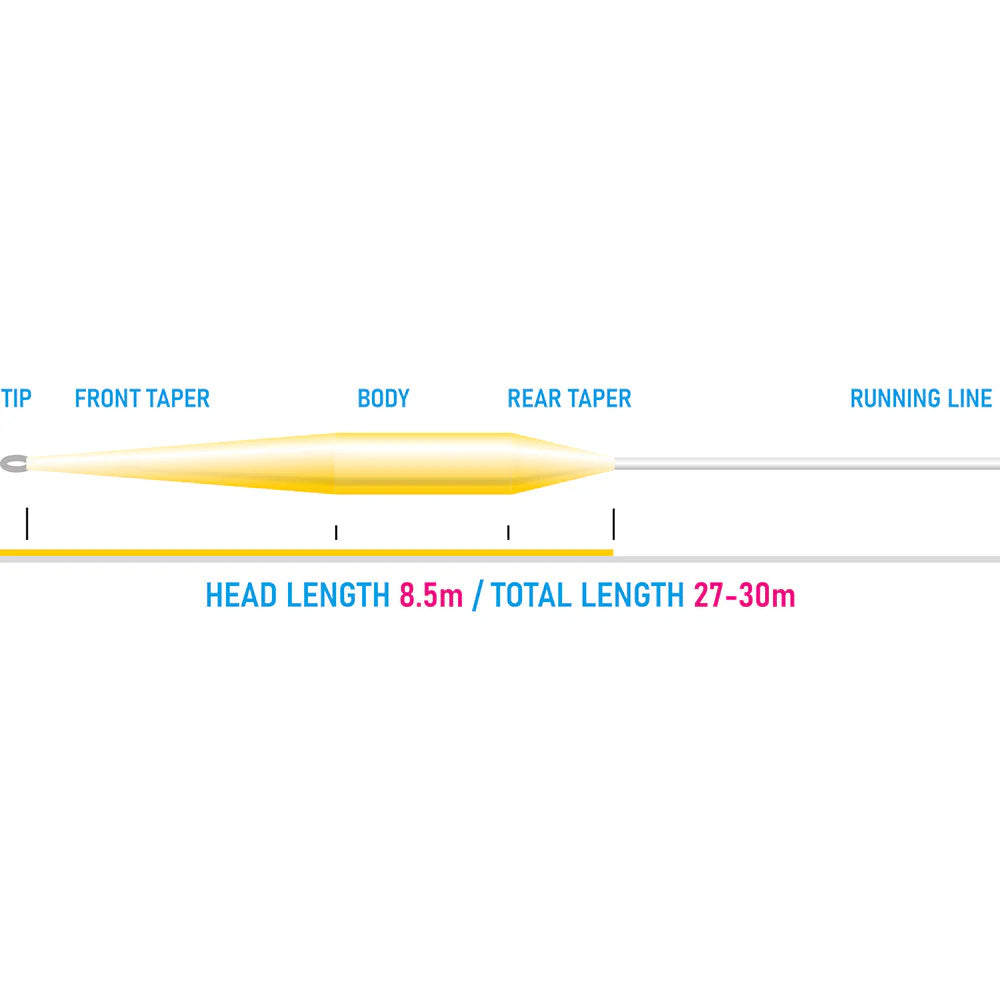 Vision VIBE 85+ WF fluglina