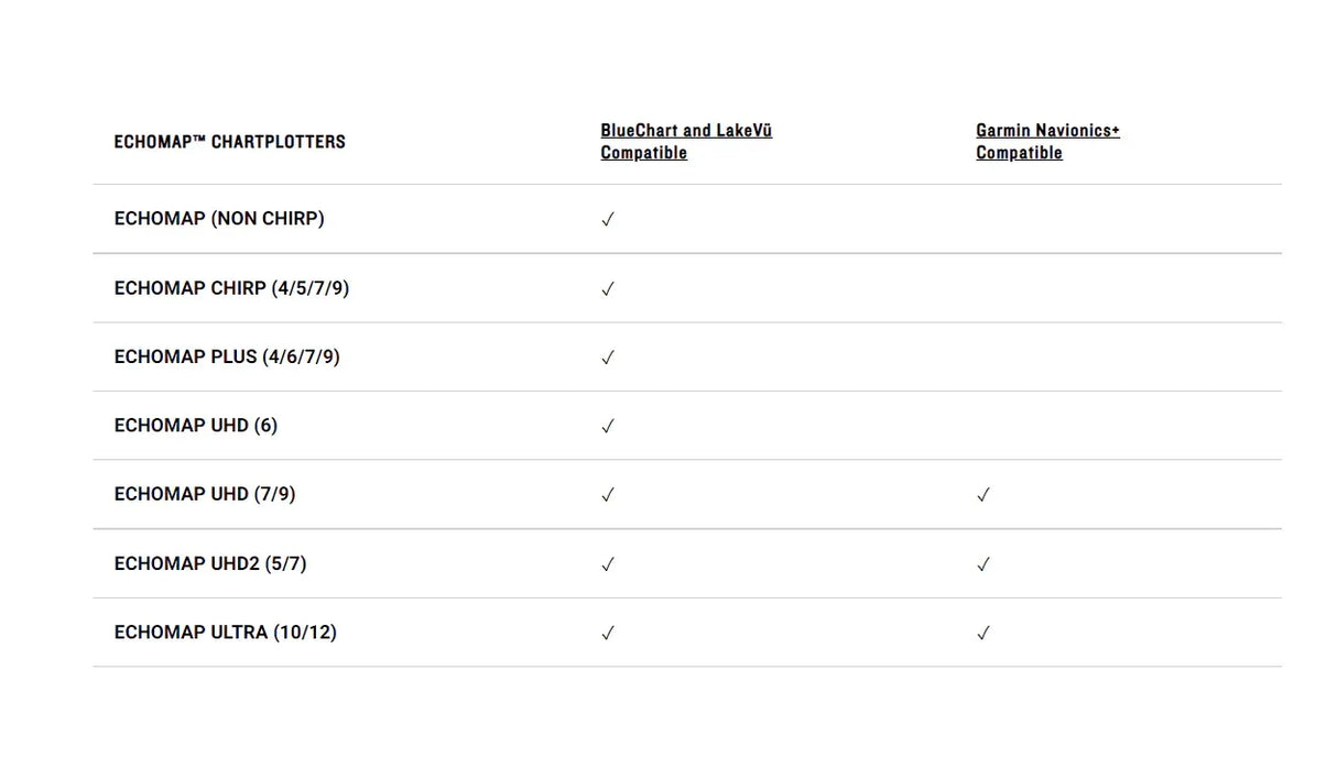 Garmin Navionics Vision+ EU067R Sweden Lakes & Rivers karttakortti - Happy Angler