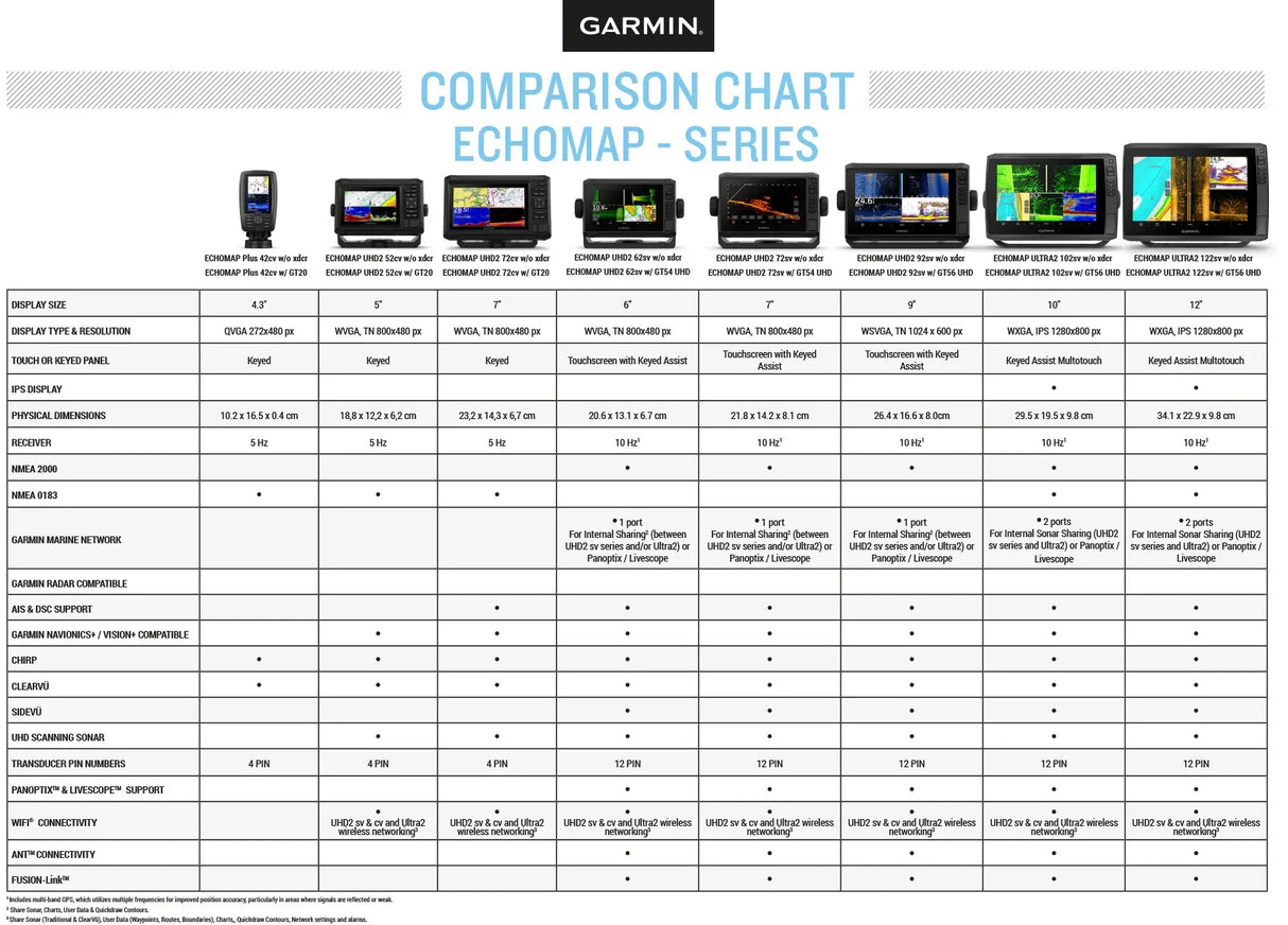 Garmin ECHOMAP UHD2 72sv yhdistelmälaite ilman anturia - Happy Angler