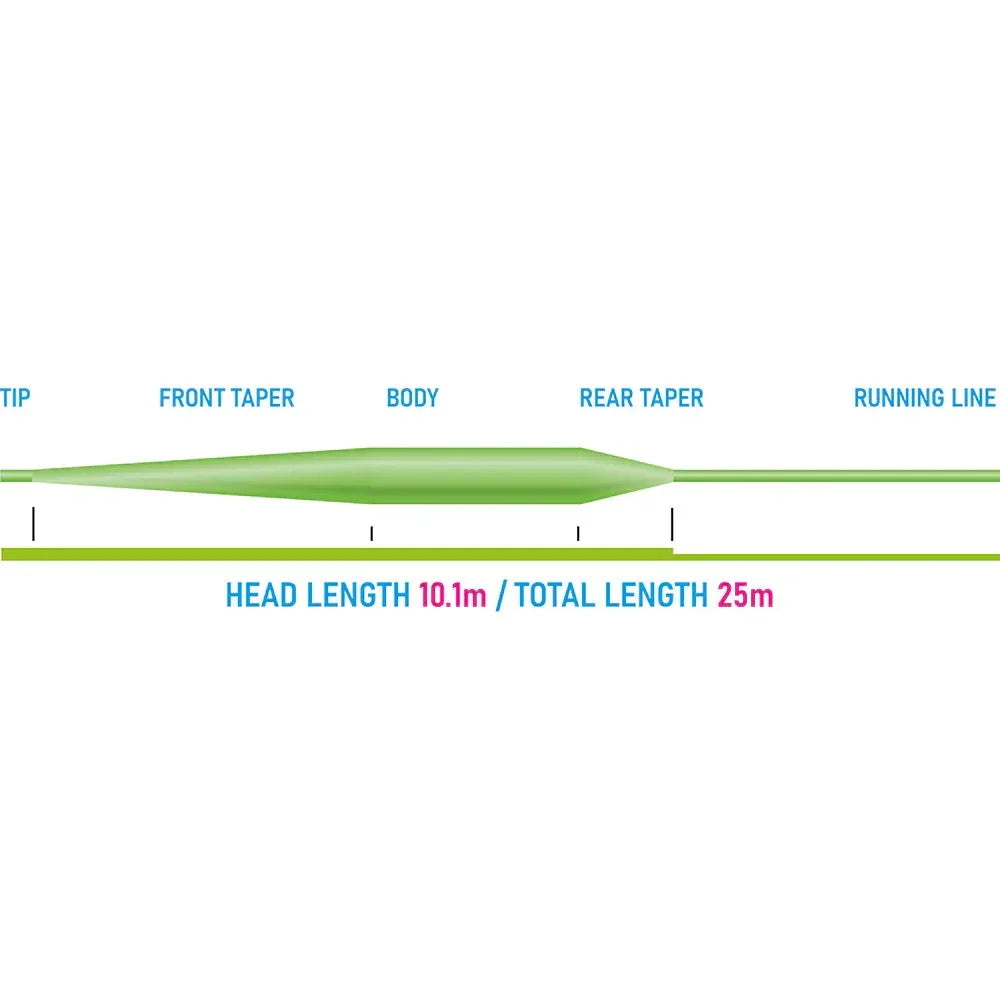 Vision ATTACK WF perhosiima - Happy Angler