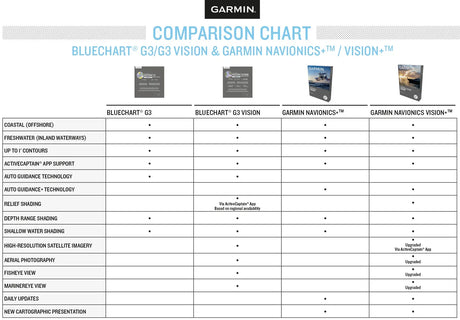 Garmin BlueChart g3 Vision HD VEU492S Saaristomeri karttakortti - Happy Angler