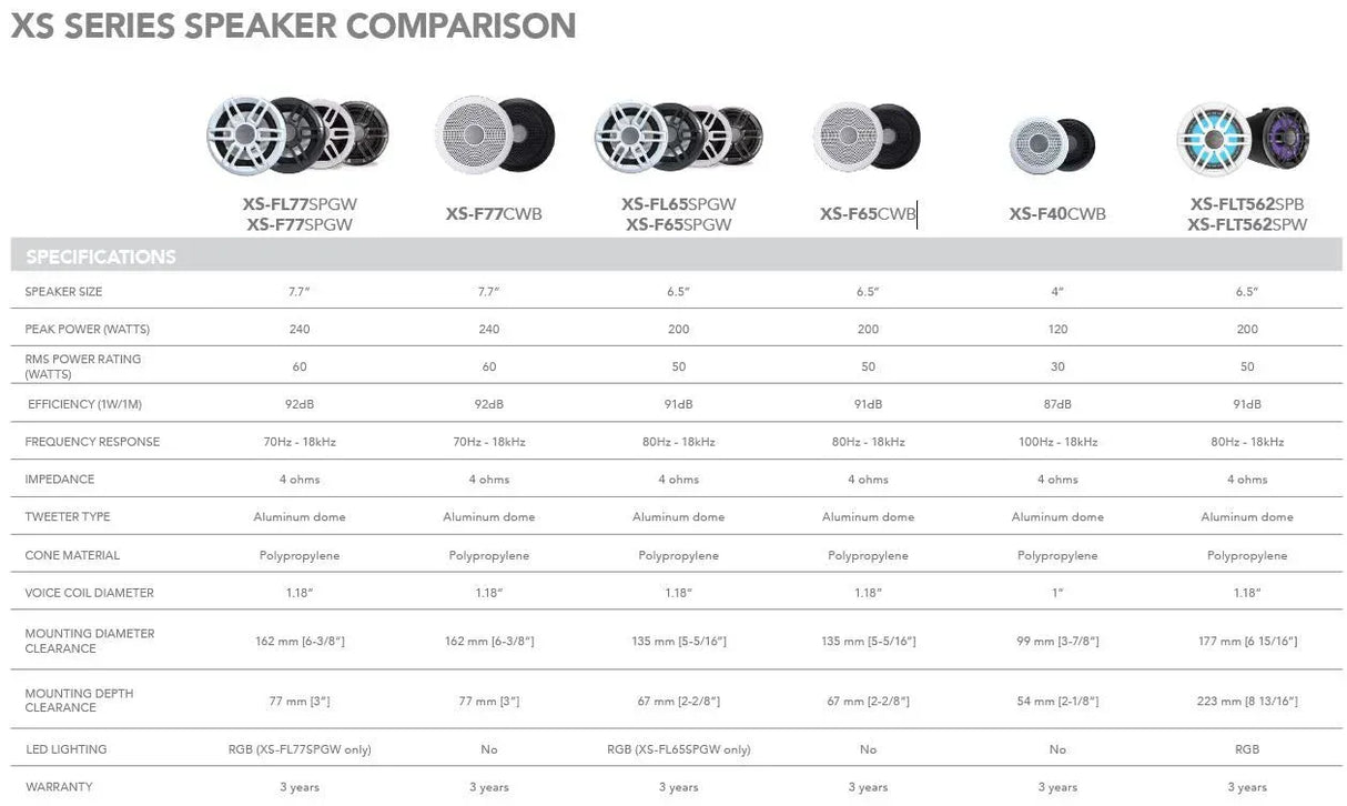Garmin Fusion MS-RA210 + XS-F65W KIT stereopaketti - Happy Angler